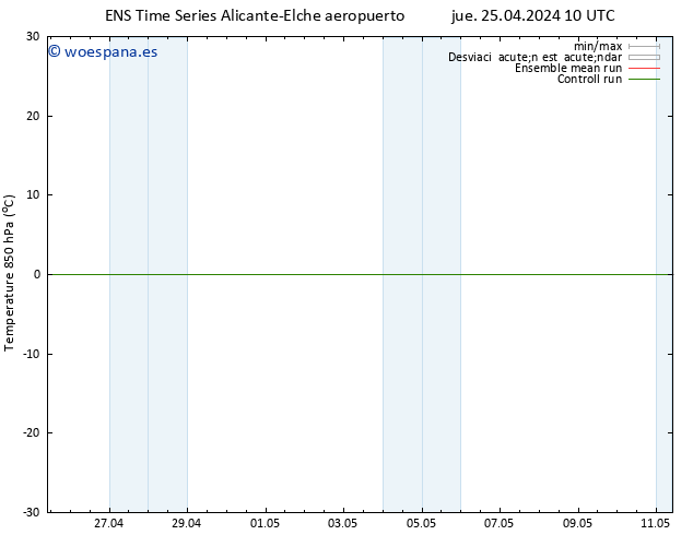 Temp. 850 hPa GEFS TS vie 26.04.2024 22 UTC