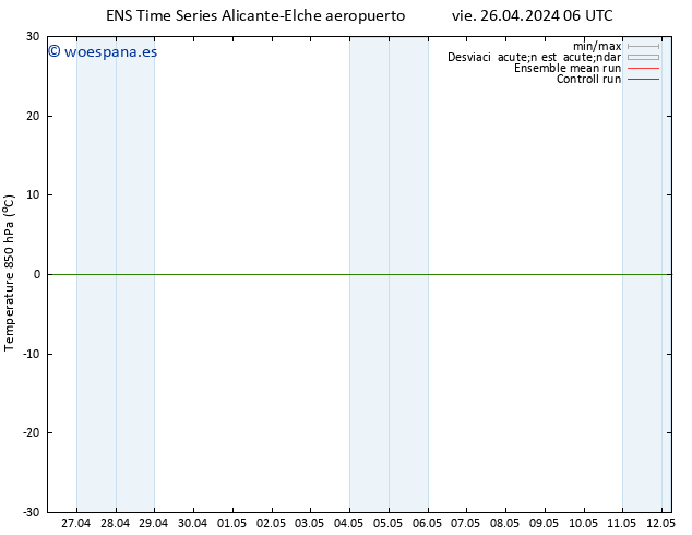 Temp. 850 hPa GEFS TS dom 28.04.2024 06 UTC