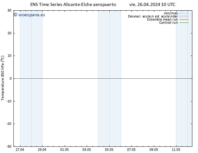 Temp. 850 hPa GEFS TS lun 29.04.2024 22 UTC