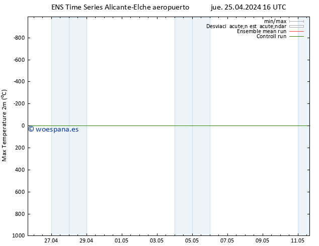 Temperatura máx. (2m) GEFS TS vie 26.04.2024 16 UTC