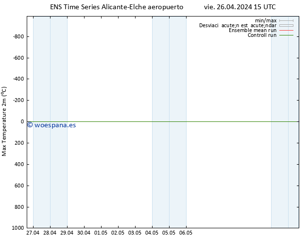 Temperatura máx. (2m) GEFS TS vie 26.04.2024 21 UTC