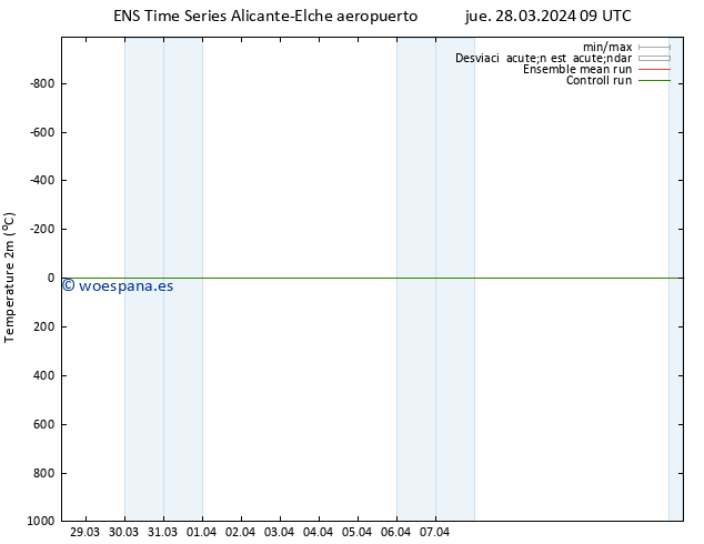 Temperatura (2m) GEFS TS jue 28.03.2024 09 UTC
