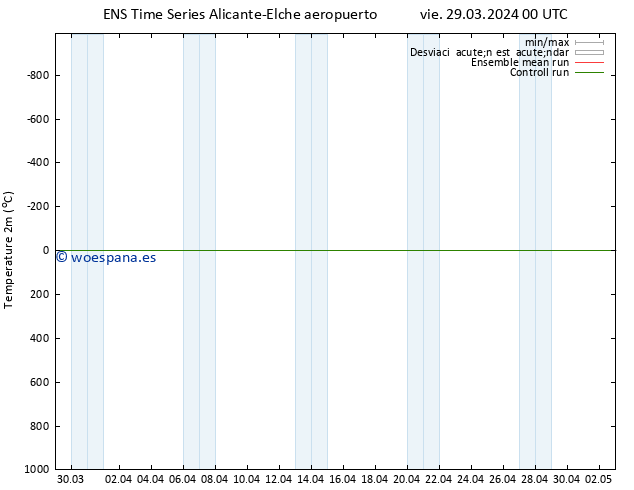 Temperatura (2m) GEFS TS vie 29.03.2024 00 UTC