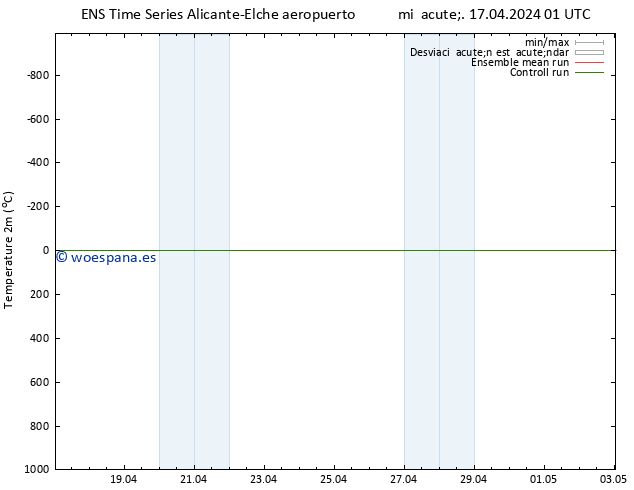 Temperatura (2m) GEFS TS sáb 20.04.2024 13 UTC