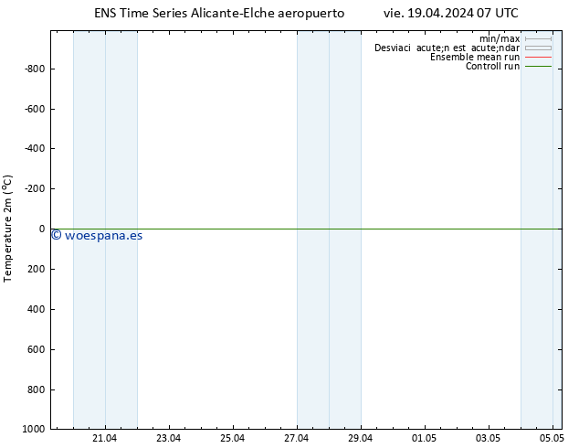 Temperatura (2m) GEFS TS lun 22.04.2024 07 UTC