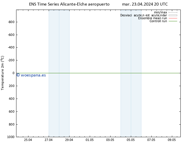 Temperatura (2m) GEFS TS dom 28.04.2024 02 UTC