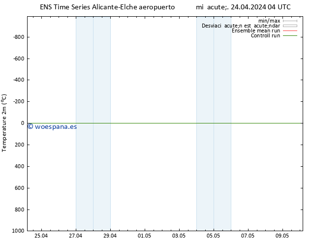 Temperatura (2m) GEFS TS mié 24.04.2024 04 UTC