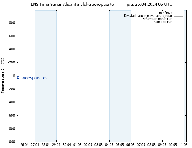 Temperatura (2m) GEFS TS mar 07.05.2024 06 UTC