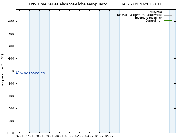 Temperatura (2m) GEFS TS jue 25.04.2024 15 UTC