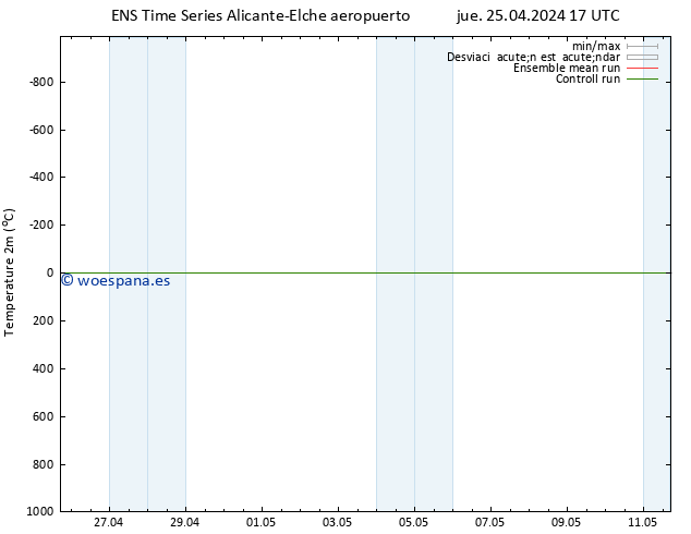 Temperatura (2m) GEFS TS jue 25.04.2024 17 UTC