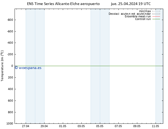 Temperatura (2m) GEFS TS vie 26.04.2024 01 UTC