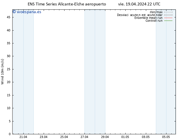 Viento 10 m GEFS TS sáb 27.04.2024 04 UTC