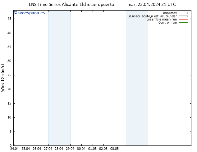 Viento 10 m GEFS TS mar 23.04.2024 21 UTC