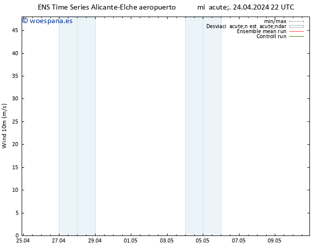 Viento 10 m GEFS TS jue 25.04.2024 22 UTC