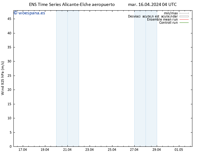 Viento 925 hPa GEFS TS mar 16.04.2024 10 UTC