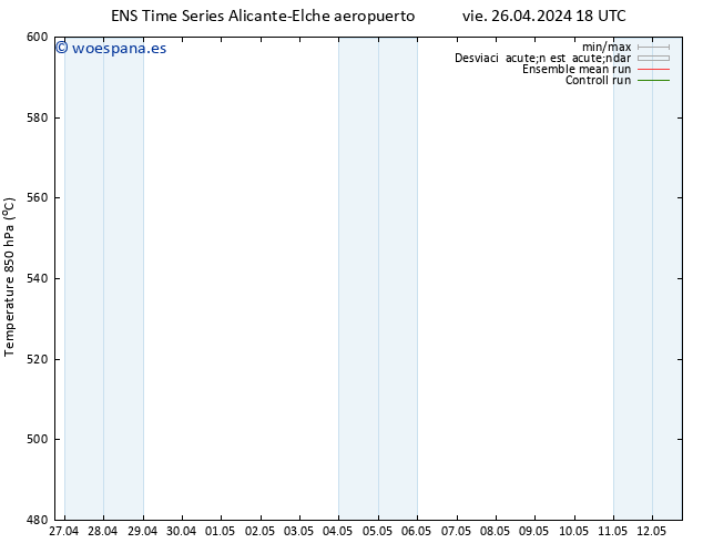 Geop. 500 hPa GEFS TS jue 02.05.2024 06 UTC