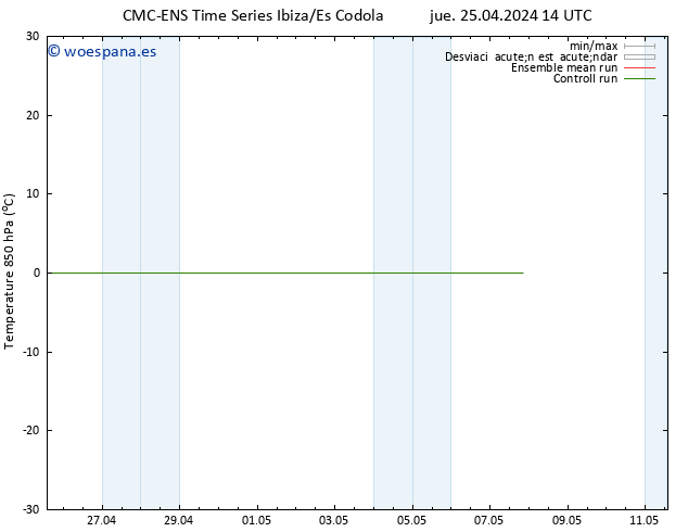 Temp. 850 hPa CMC TS jue 25.04.2024 14 UTC