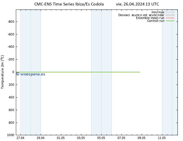 Temperatura (2m) CMC TS vie 26.04.2024 13 UTC