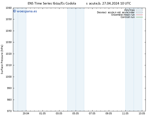 Presión superficial GEFS TS sáb 27.04.2024 10 UTC