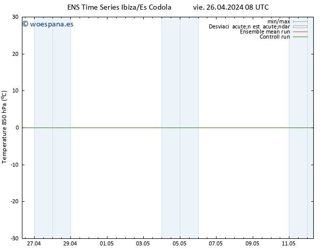 Temp. 850 hPa GEFS TS vie 26.04.2024 08 UTC