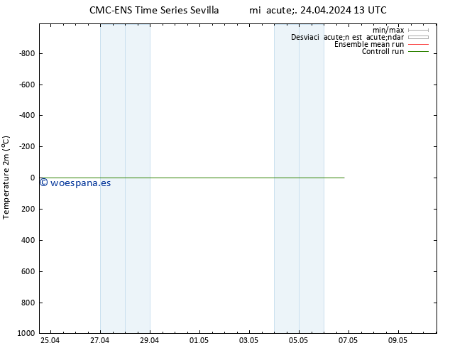 Temperatura (2m) CMC TS mié 24.04.2024 13 UTC