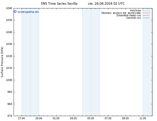 Presión superficial GEFS TS vie 26.04.2024 02 UTC