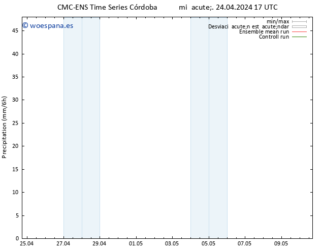 Precipitación CMC TS mié 24.04.2024 17 UTC