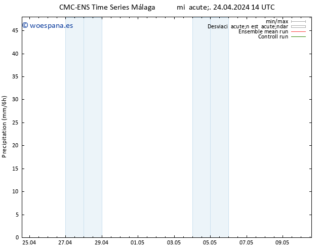 Precipitación CMC TS mié 24.04.2024 14 UTC