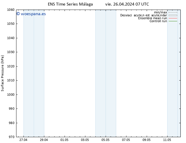 Presión superficial GEFS TS vie 26.04.2024 07 UTC