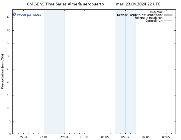 Precipitación CMC TS mar 23.04.2024 22 UTC