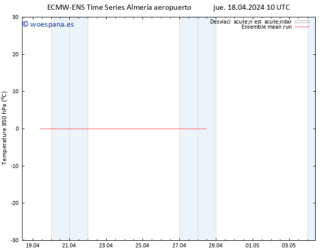 Temp. 850 hPa ECMWFTS vie 19.04.2024 10 UTC