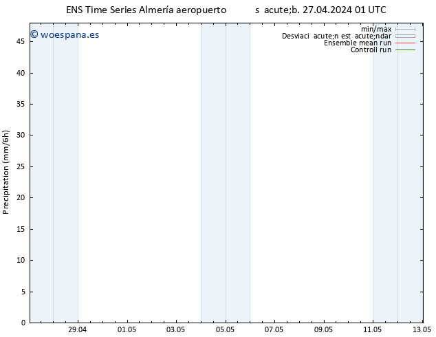 Precipitación GEFS TS sáb 27.04.2024 07 UTC