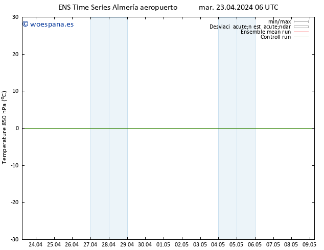 Temp. 850 hPa GEFS TS mar 23.04.2024 06 UTC