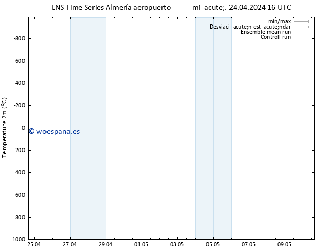 Temperatura (2m) GEFS TS mié 24.04.2024 16 UTC