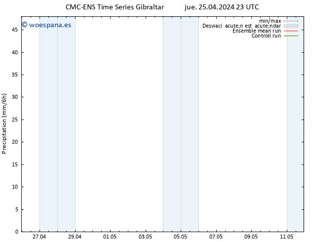 Precipitación CMC TS jue 25.04.2024 23 UTC