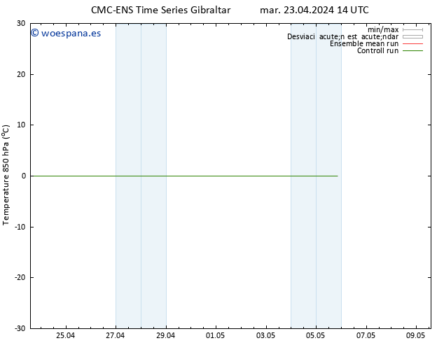 Temp. 850 hPa CMC TS mar 23.04.2024 14 UTC