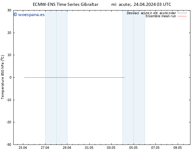 Temp. 850 hPa ECMWFTS jue 25.04.2024 03 UTC