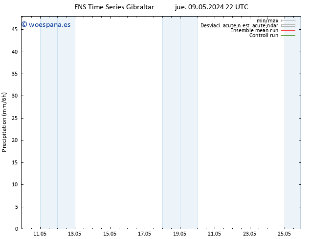 Precipitación GEFS TS vie 10.05.2024 04 UTC