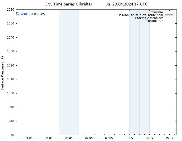 Presión superficial GEFS TS lun 29.04.2024 17 UTC