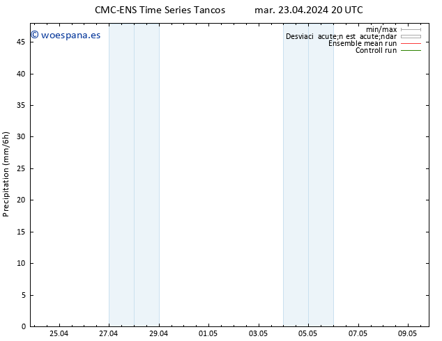 Precipitación CMC TS mar 23.04.2024 20 UTC