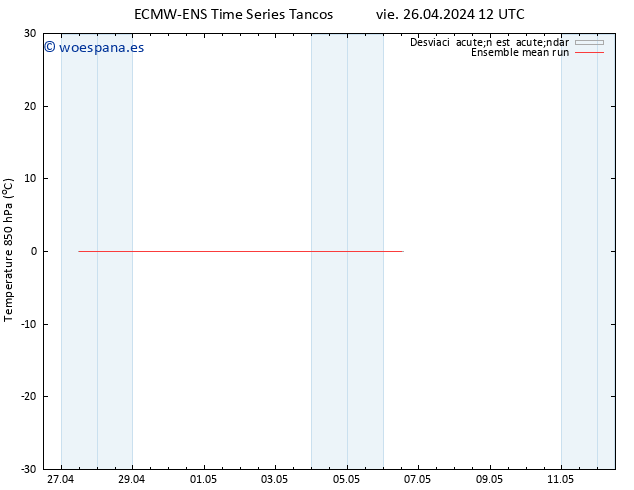 Temp. 850 hPa ECMWFTS sáb 27.04.2024 12 UTC