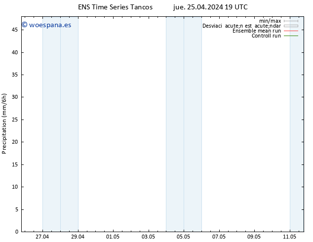 Precipitación GEFS TS vie 26.04.2024 01 UTC