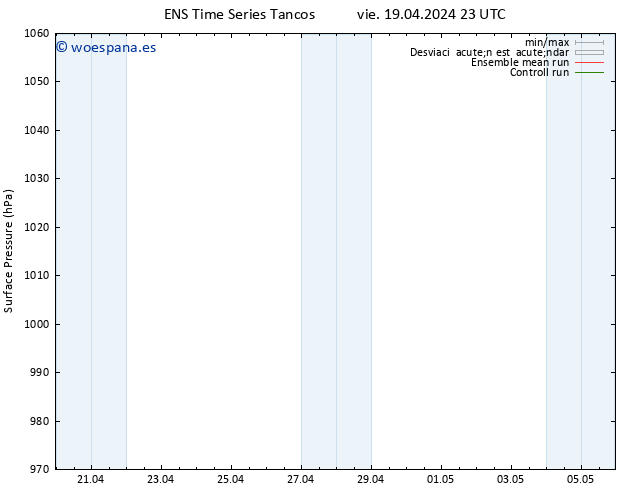 Presión superficial GEFS TS vie 19.04.2024 23 UTC