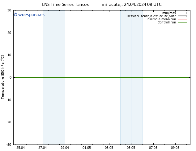 Temp. 850 hPa GEFS TS mié 24.04.2024 08 UTC