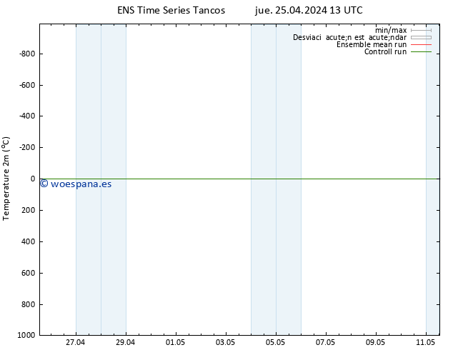 Temperatura (2m) GEFS TS jue 25.04.2024 13 UTC