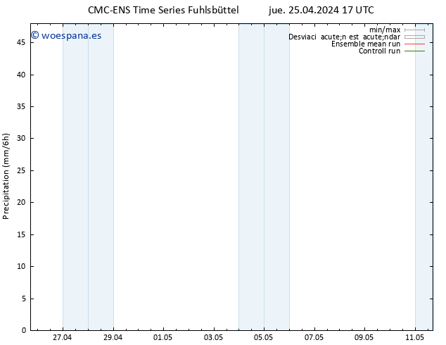 Precipitación CMC TS jue 25.04.2024 17 UTC