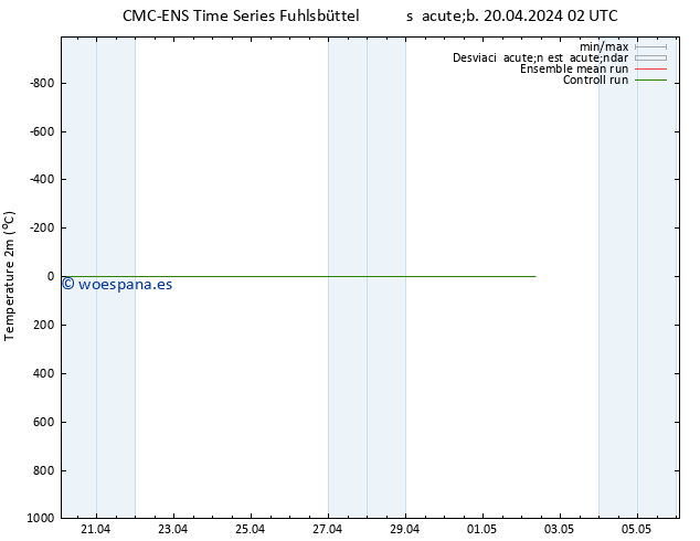 Temperatura (2m) CMC TS sáb 20.04.2024 02 UTC