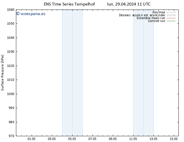 Presión superficial GEFS TS lun 29.04.2024 11 UTC