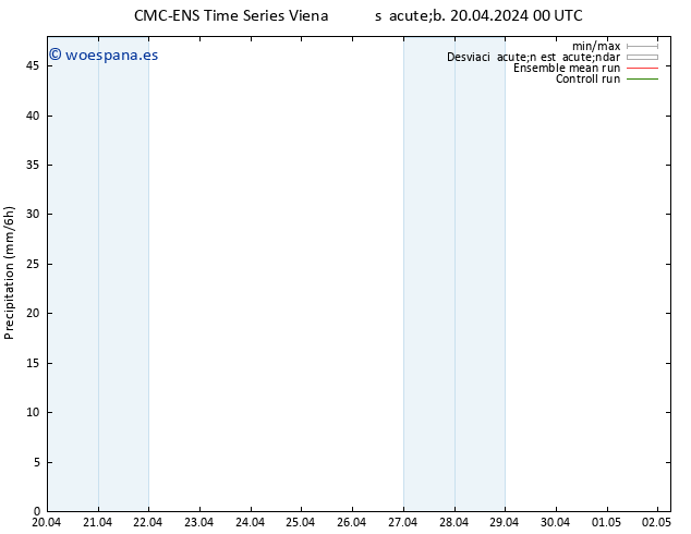 Precipitación CMC TS sáb 20.04.2024 00 UTC