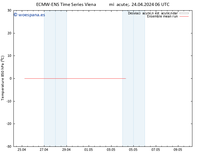 Temp. 850 hPa ECMWFTS jue 25.04.2024 06 UTC